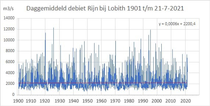 Rijn3