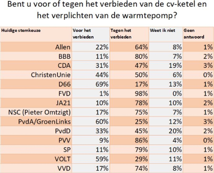 SW peiling warmtepomp