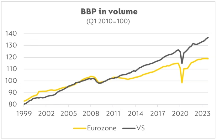 PIL in volume