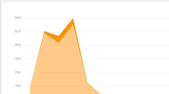 Facebookcensuur en de dubbele standaard van de politieke correctheid