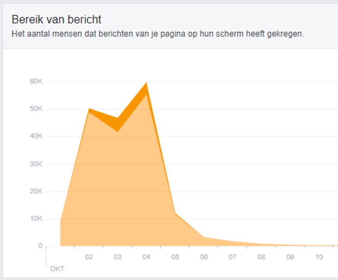 Facebookcensuur en de dubbele standaard van de politieke correctheid