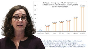 Femke Halsema ‘goochelt’ met statistiek om oververtegenwoordiging van immigranten in zedenmisdrijven weg te poetsen