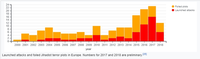 Islamitische aanslagen in de EU