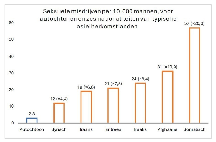 Statistiek1