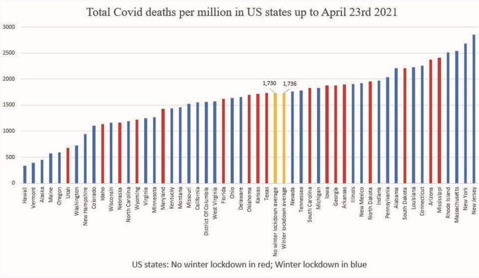 Total covid deaths