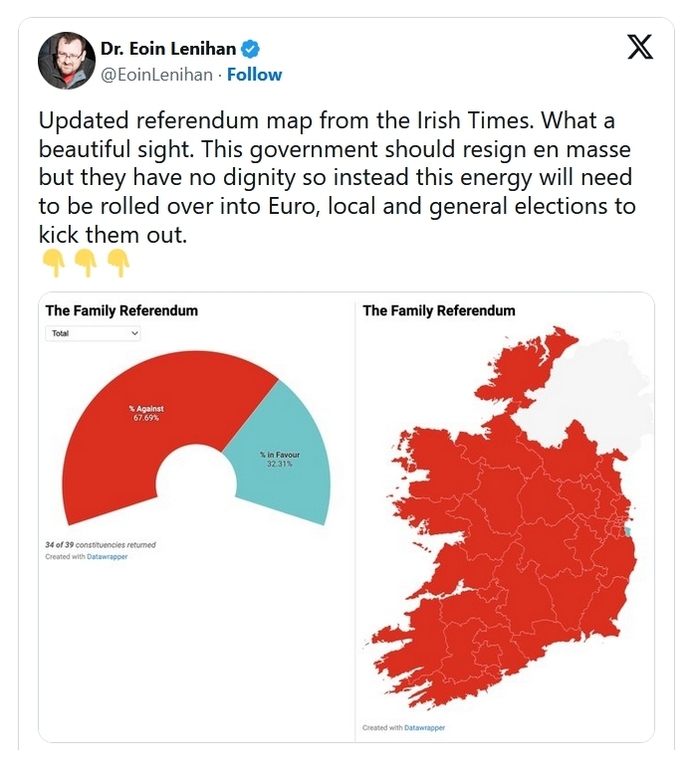 Ierland Tweet