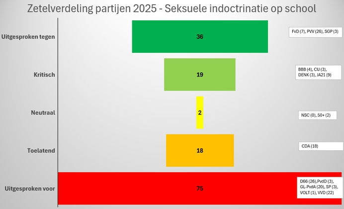 Schermafbeelding 2025 10 31 144507