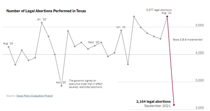 Texashartbeatlaw