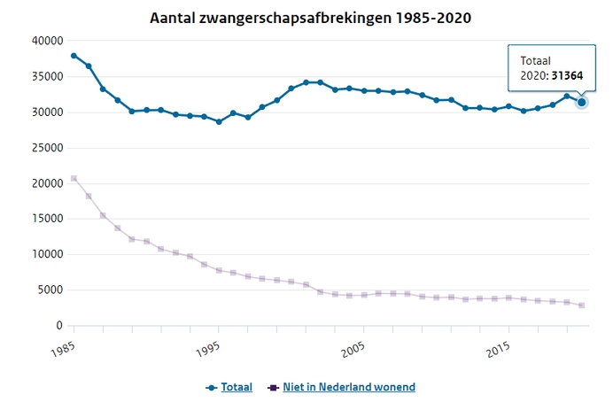 Waz rapportage 1